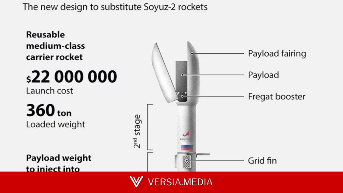 Will Russia's answer to the Falcon 9 rocket ever take flight?